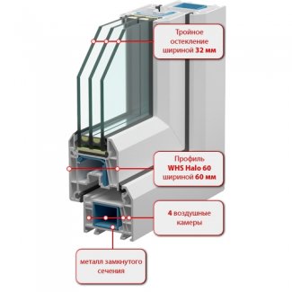 Пластиковые окна